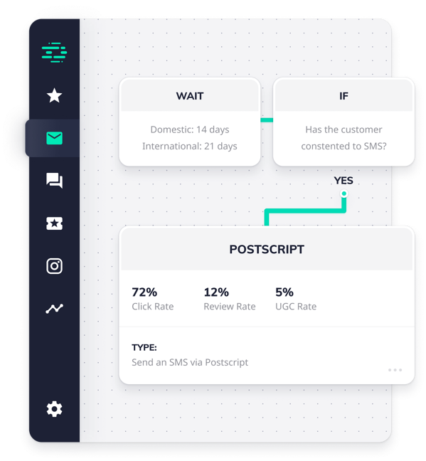 Automatic Okendo sequence to send an SMS review request 