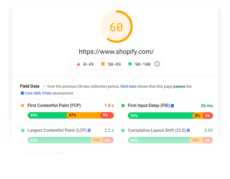 PageSpeed Insights with a score of 60