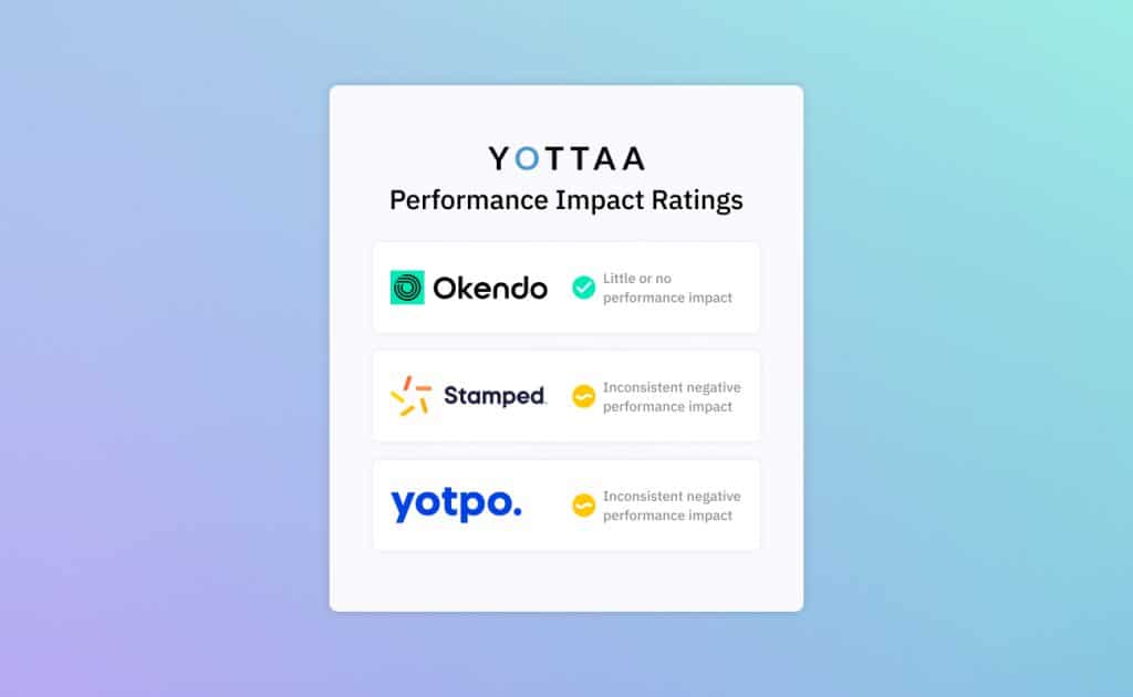 YOTTAA performance impact ratings
